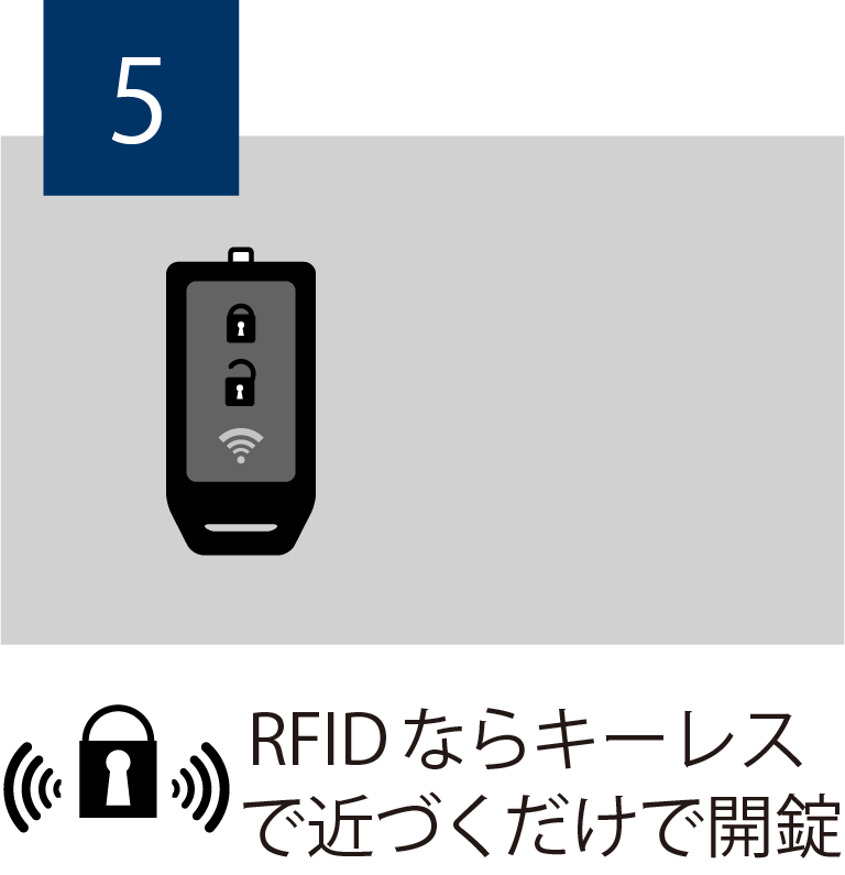 RFIDならキーレスで
近づくだけで開錠